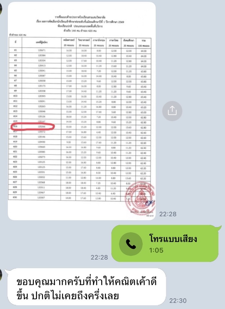 ภาพถ่ายหน้าจอส่วนหนึ่งของการสนทนารีวิวผ่าน LINE ครั้งที่ 7